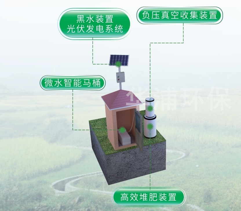 <b>農村污水微水負壓智能處理裝置</b>